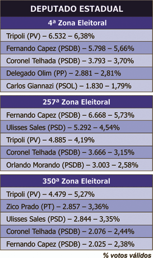 DEPUTADOESTADUAL
