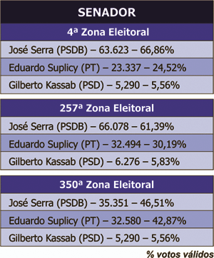 SENADOR