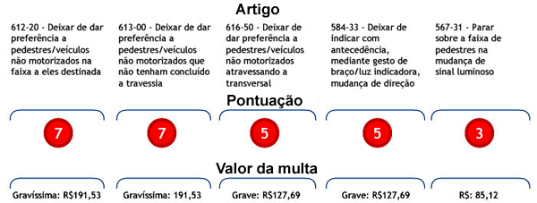 direitos-deveres-pedestres-