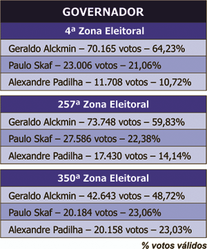governador