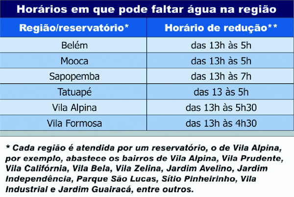 sabesp1