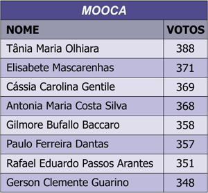 tabela mooca